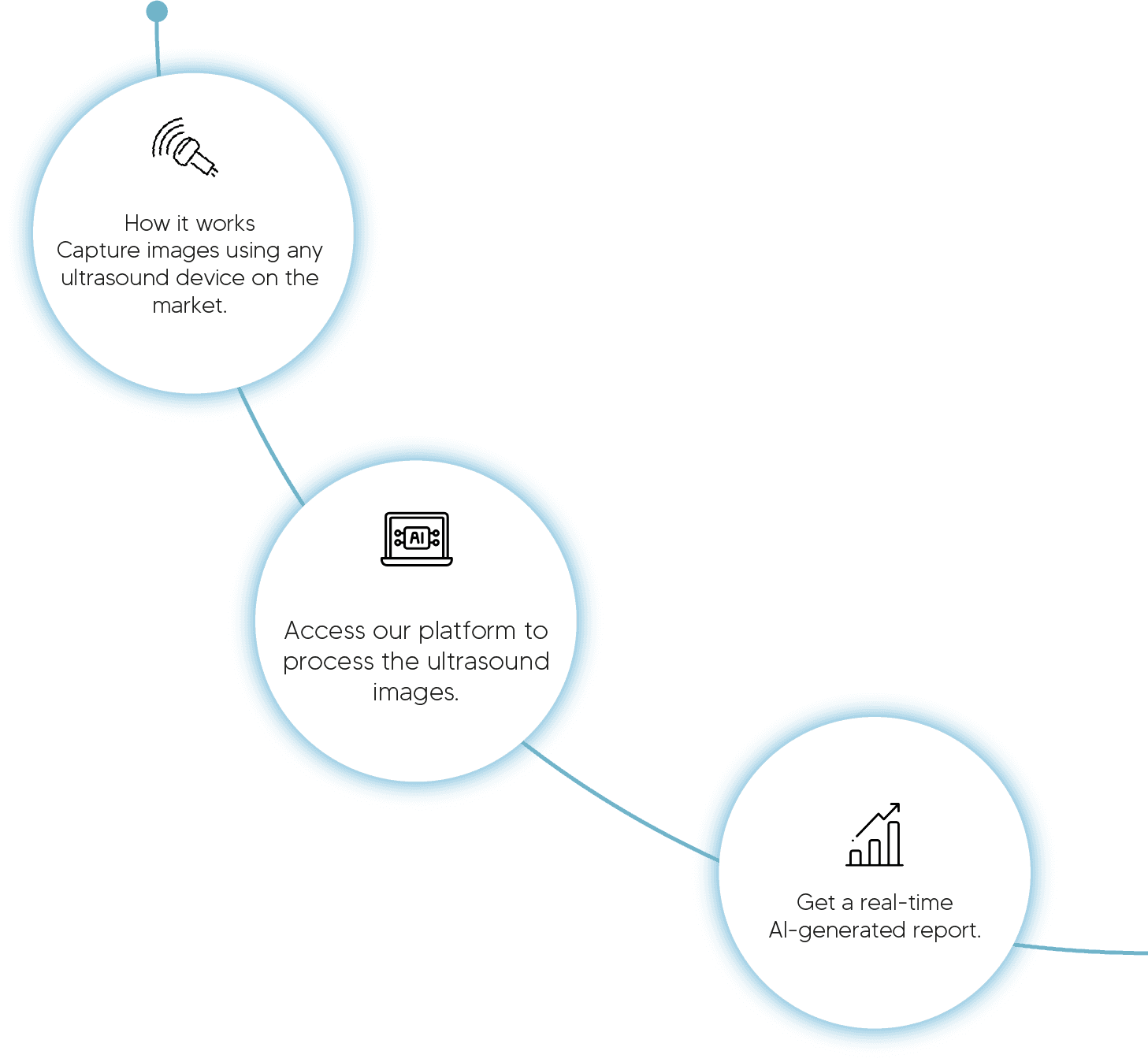 How Nesai works diagram