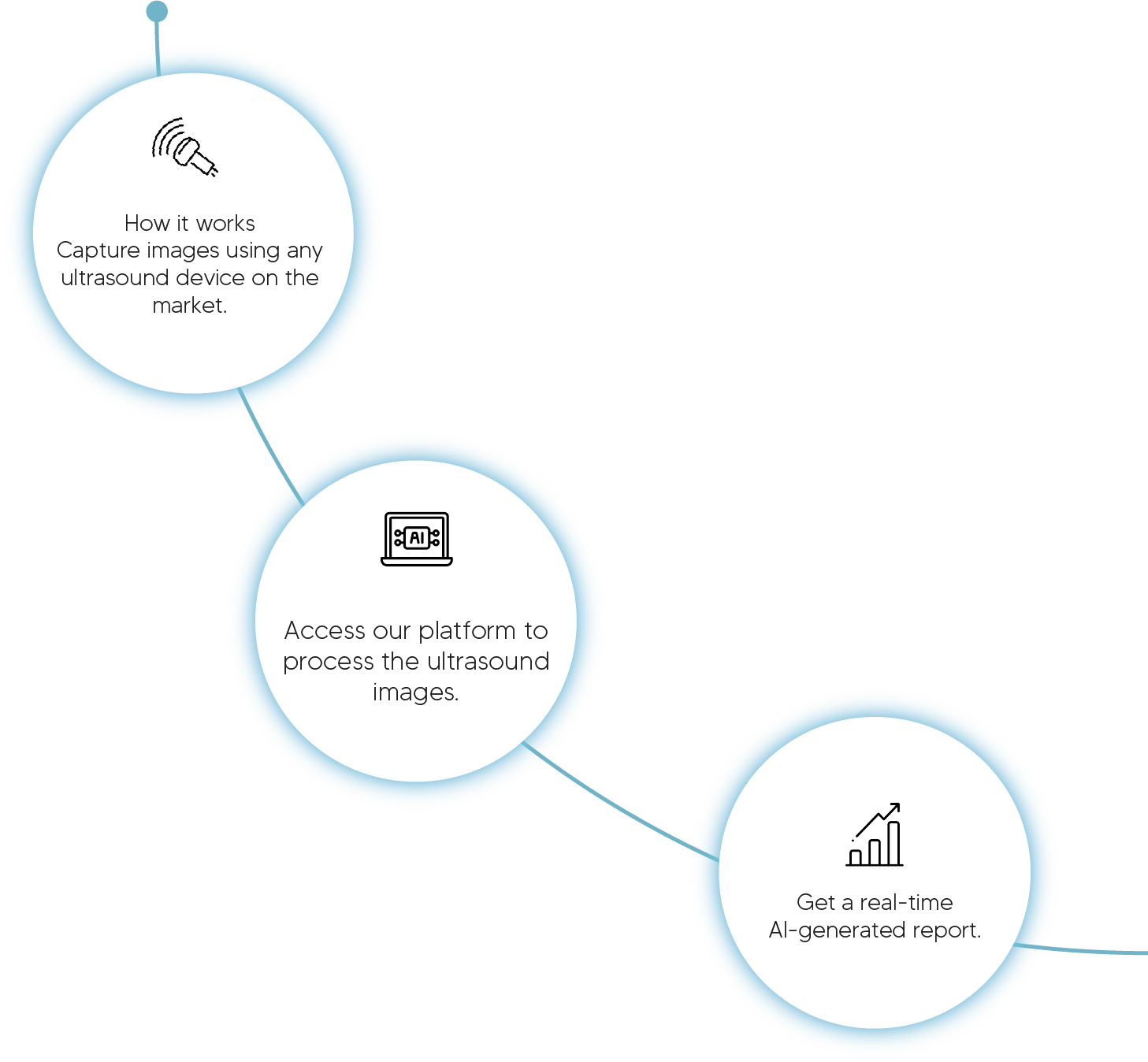 How Nesai works diagram